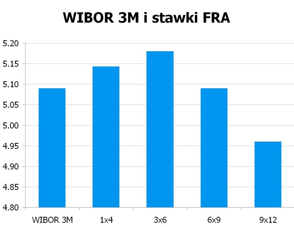 4732 10Y 4.865 4.91 9x12 4.93 4.96 CHF/PLN 3.6248 UWAGA!