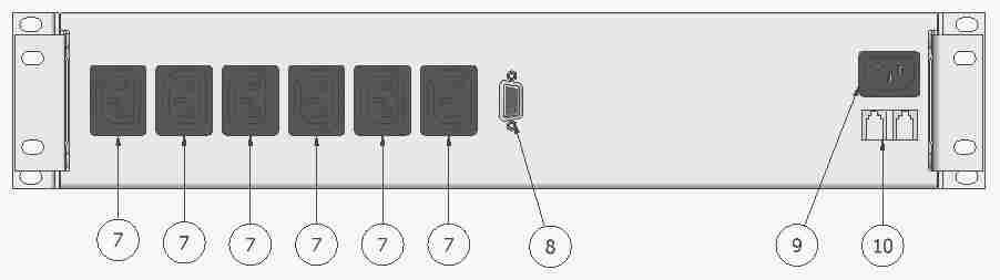 PAE TYY Rysunek 4: SIIE RACK 19 2U -panel tylny Rysunek 5: SIIE RACK 19 3U -panel tylny 7) Gniazda wyjściowe typu IEC 320 C13 8) Złącze