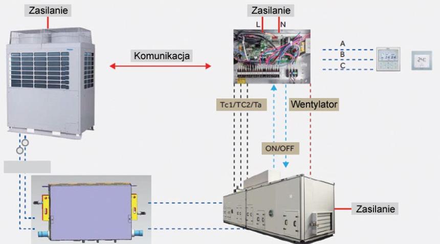 ZESTASW AHI KIT Ilość jednostek wewnętrznych Rodzaj jednostek wewnętrznych [kw] AU482FIERA(G)+AH-280 A+ YR-E 15 19 160,00 AU60NFIERA(G)+AH-280 A+YR-E 18 21 470,00 AV08NMSETA+ AH-280 A+YR-E 22,6 III-S