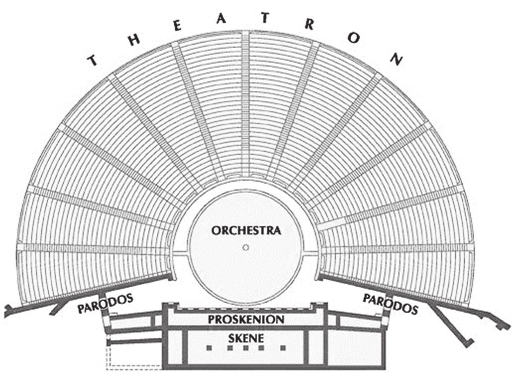 Zadanie 1. Na poniższej ilustracji przedstawiono schemat budowy teatru antycznego z zaznaczonymi nazwami poszczególnych jego części. Zadanie 1.1. (0 1) Oceń prawdziwość poniższych zdań.