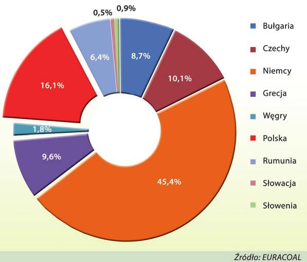 prawie 26 GW mocy energii elektrycznej zainstalowanej w niezawodnych elektrowniach jądrowych, węglowych, gazowych i olejowych opuści strukturę niemieckiego systemu elektroenergetycznego, w którym