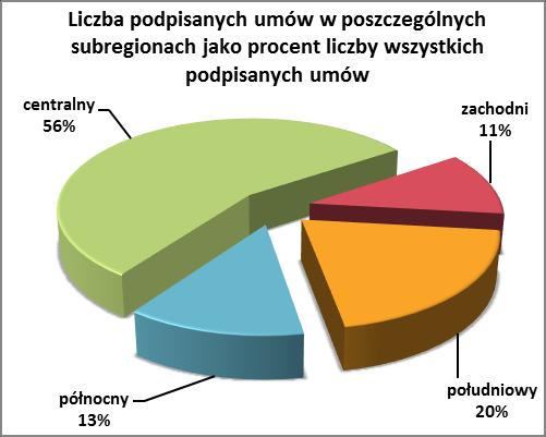 Średnia wartość dofinansowania przypadająca na mieszkańca województwa na koniec 2014 roku wynosiła 1 574 zł 6. Wykres 12.