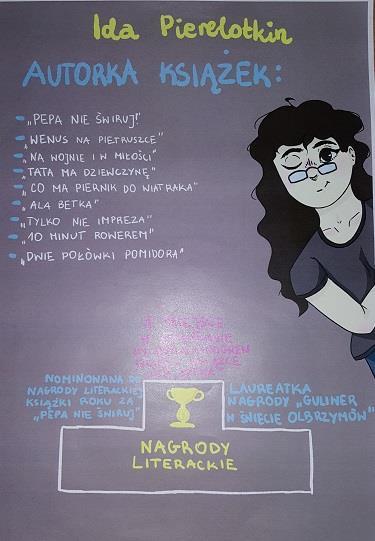 M J S C Aleksandra Szczuka Szkoła Podstawowa nr 42 im. Bł. ks.