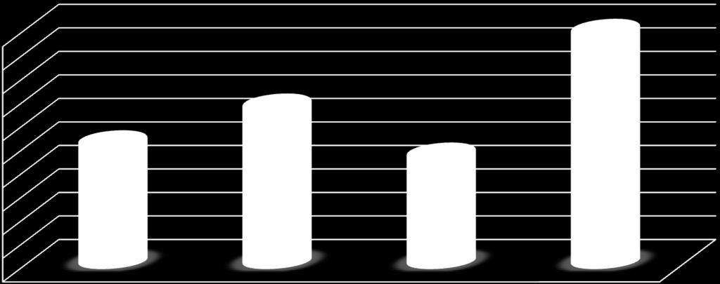 [GJ] Zapotrzebowanie na energię cieplną w rolnictwie rok 2009 [GJ] Kwidzyn 104 754,88 Malbork 135 998,00 Sztum 94 349,53 Iława 199 565,43