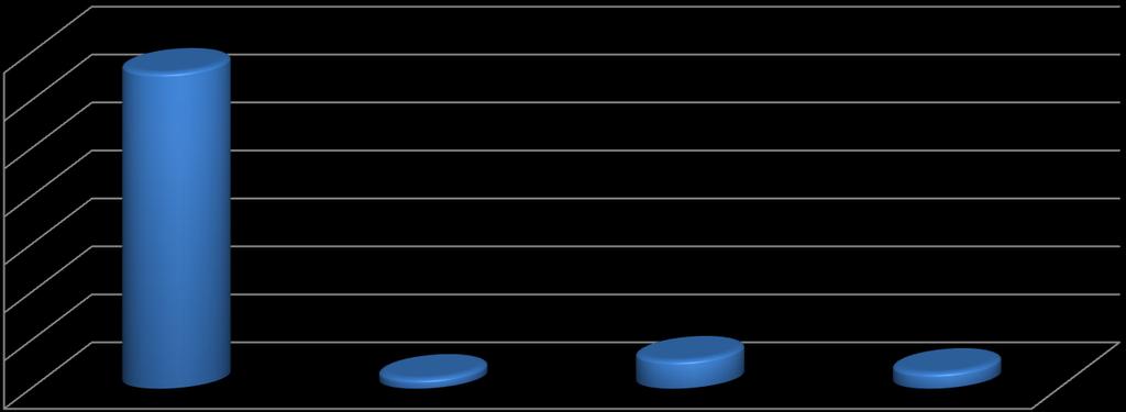 [GJ] Zapotrzebowanie na energię cieplną w przemyśle rok 2009 [GJ] Kwidzyn 13 179 579,80 Malbork 420 647,00 Sztum 1 175 912,00 Iława 666