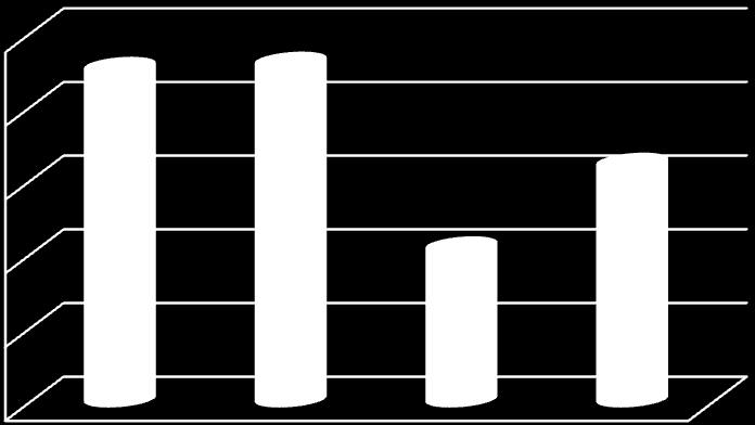 ludności 1 400,00 100 000 1 200,00 1 000,00 800,00 80 000 60