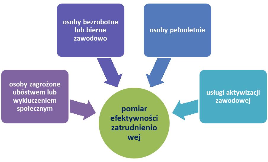 Kryterium efektywności społecznej i