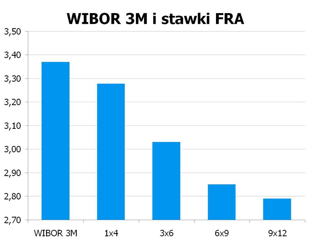 1674 10Y 3.27 3.32 9x12 2.74 2.79 CHF/PLN 3.3880 UWAGA!