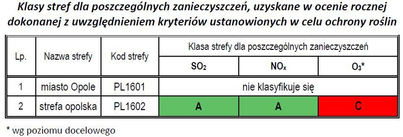 indywidualnych paleniskach.