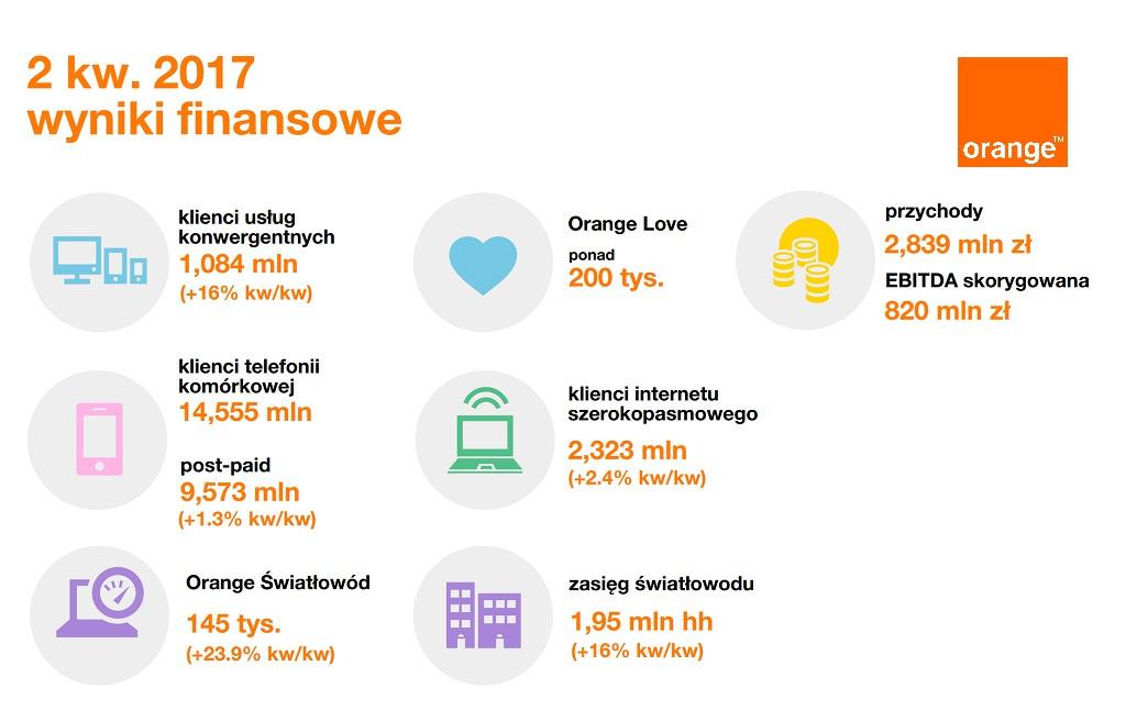 Załączniki do pobrania KPI 2Q2017 [500 KB] Prezentacja danych 2Q2017 [700