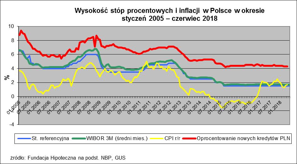 PRZYKŁAD DRASTYCZNEGO ZDARZENIA RYNKOWEGO SKOK STOPY % W przypadku zaciągnięcia kredytu złotowego w wysokości