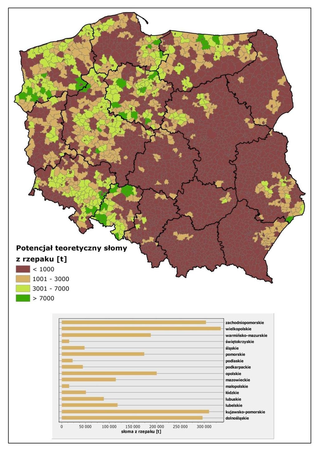 Potencjał