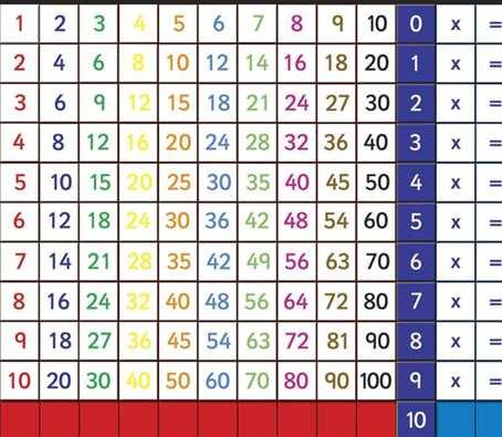 39. Zestaw elementów magnetycznych do mnożenia 1szt. Zestaw składający się min. ze 100 elem.