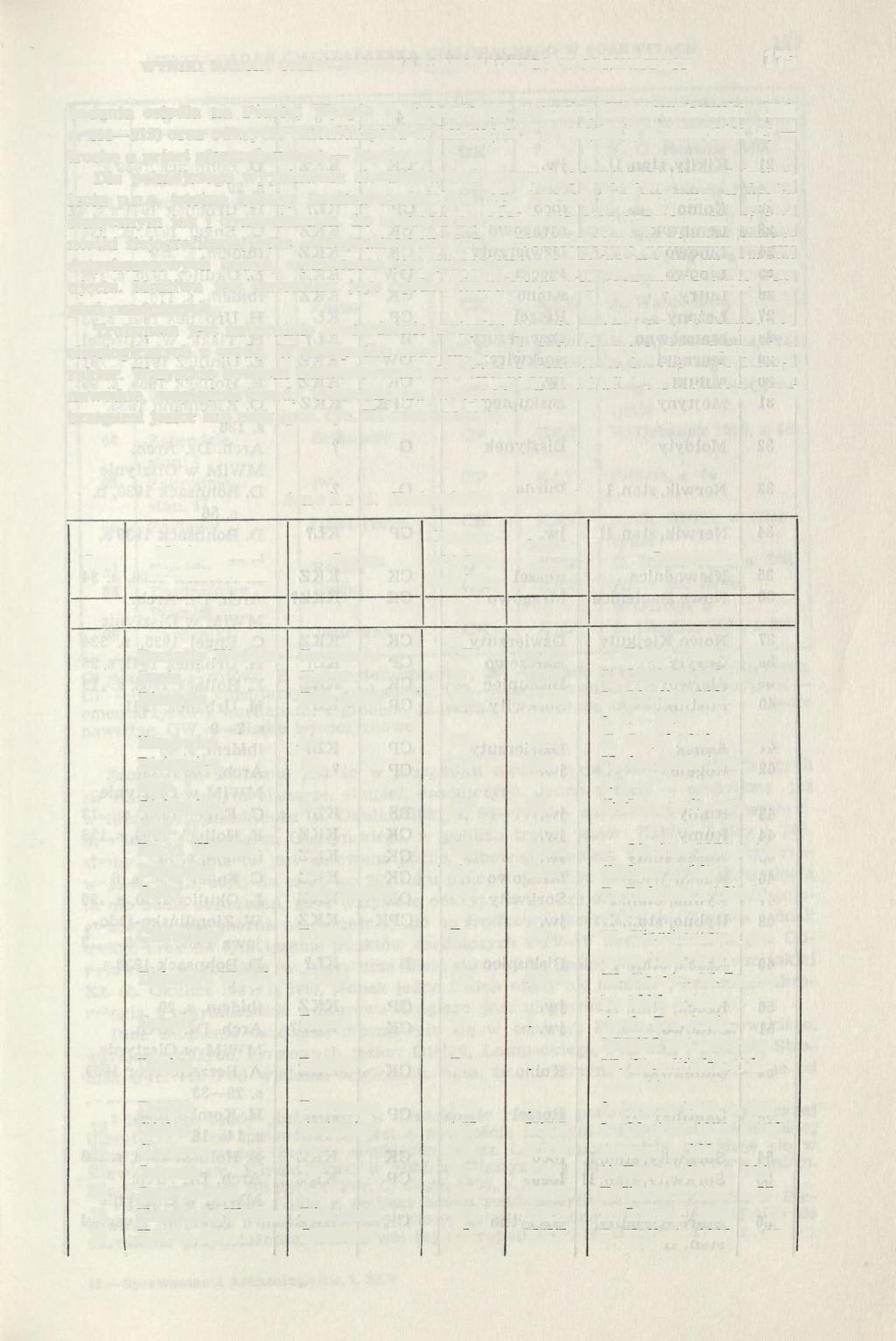 WYNIKI BADAN CMENTARZYSKA CIAŁOPALNEGO W SORKWITACH 175 badania osiedla na Ptasiej Wyspie w Szestnie (A. Bursche, W. Nowakowski 1980, s.