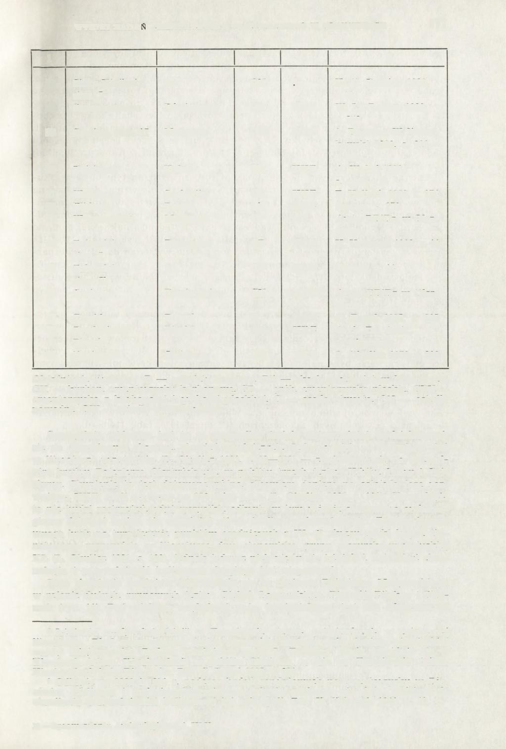 WYNIKI BADAN CMENTARZYSKA CIAŁOPALNEGO W SORKWITACH 177 1 2 3 4 5 6 57 Stare Kiejkuty, jw. ON? К. O. Rossius 1933, stan. I s. 83 58 Szczepankowo Dźwierzuty CK KKZ W. La Baume 1939, s.