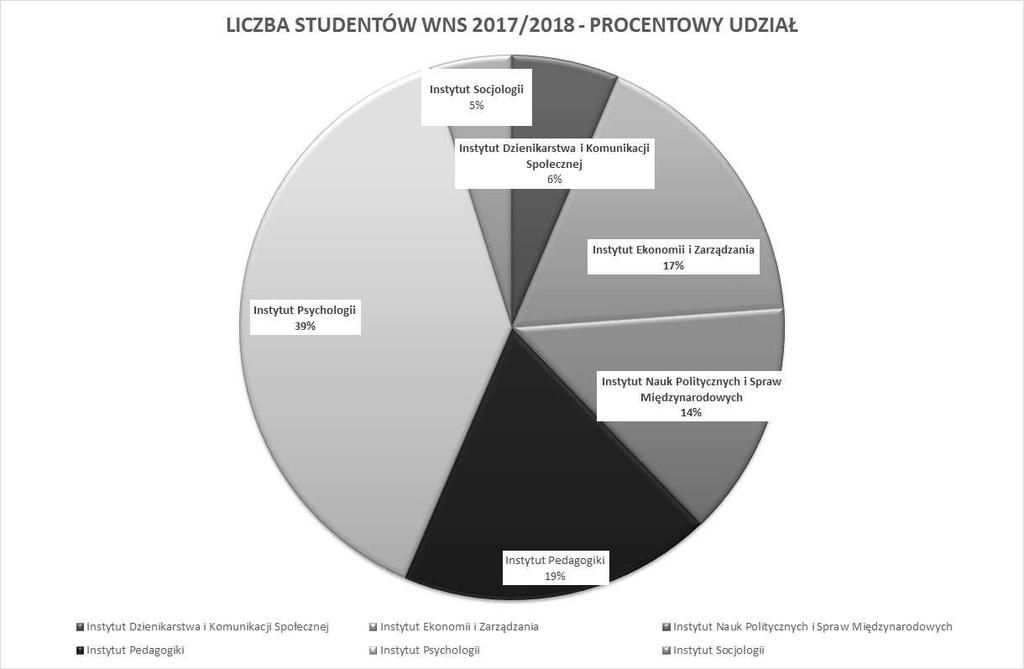 nie była z tego względu przedmiotem analizy. Przyjęte poniżej wnioski należy więc uogólniać z dużą dozą ostrożności.