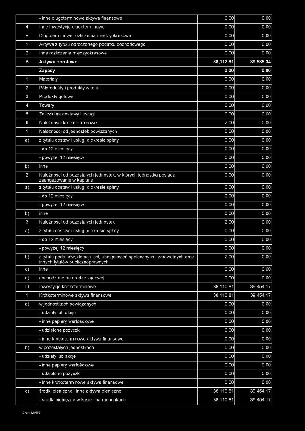 - inne długoterminowe aktywa finansowe 4 Inne inwestycje długoterminowe V Długoterminowe rozliczenia międzyokresowe 1 Aktywa z tytułu odroczonego podatku dochodowego 2 Inne rozliczenia międzyokresowe