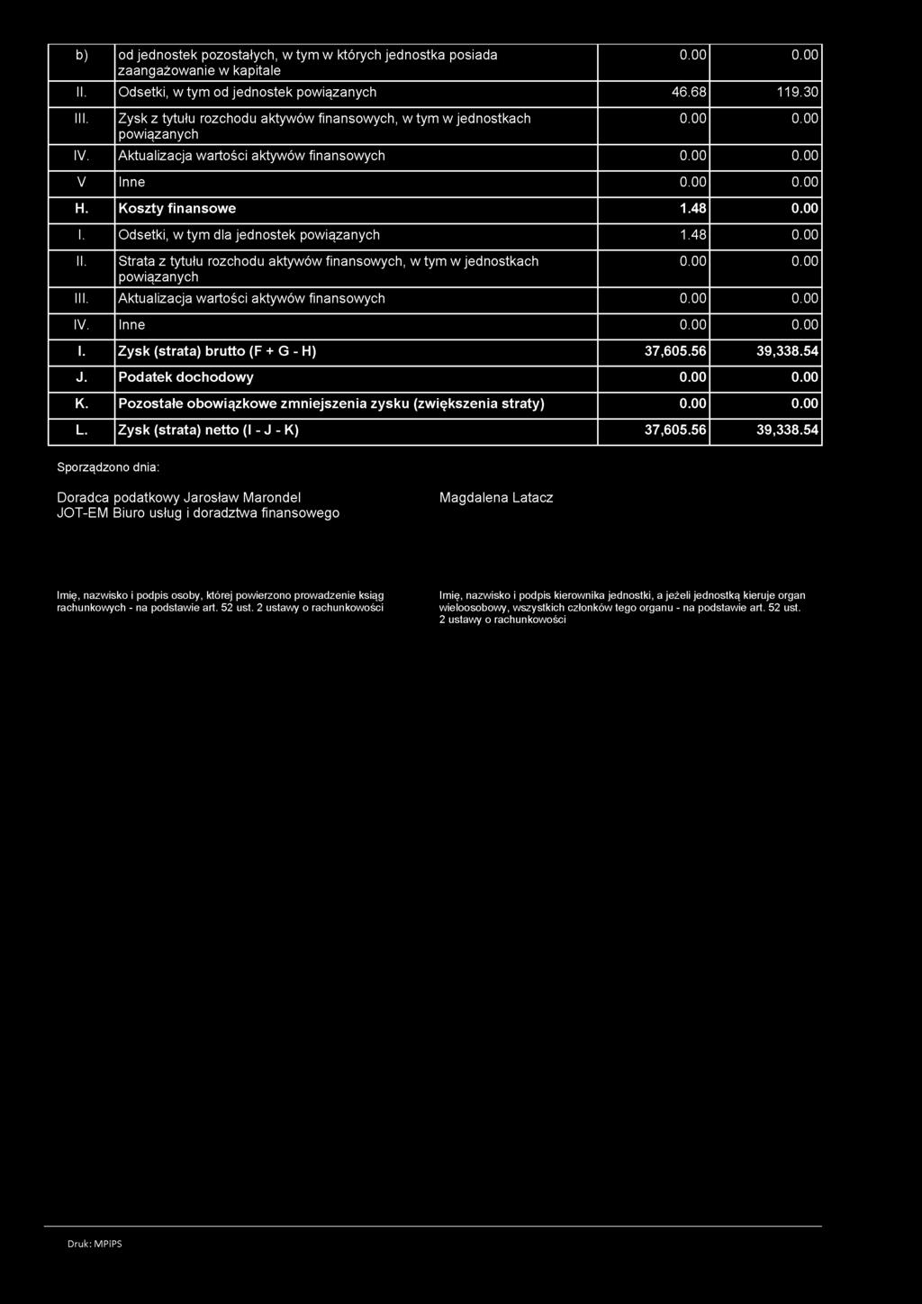 Odsetki, w tym dla jednostek powiązanych 1.48 0.00 II. Strata z tytułu rozchodu aktywów finansowych, w tym w jednostkach powiązanych III. Aktualizacja wartości aktywów finansowych IV. Inne I.