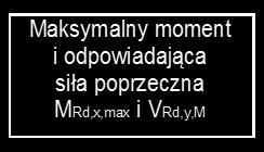 Wykresy dotyczą zasadniczo typoszeregów XII-TKM, XII-TKA V1, XII-TKA V2 oraz (XII-TKF).