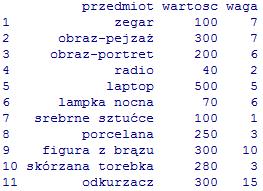 Inteligencja obliczeniowa Laboratorium 2: Algorytmy genetyczne Zadanie 1 W problemie plecakowym pytamy, jakie przedmioty wziąć do plecaka o ograniczonej objętości, by ich wartość była najwyższa.