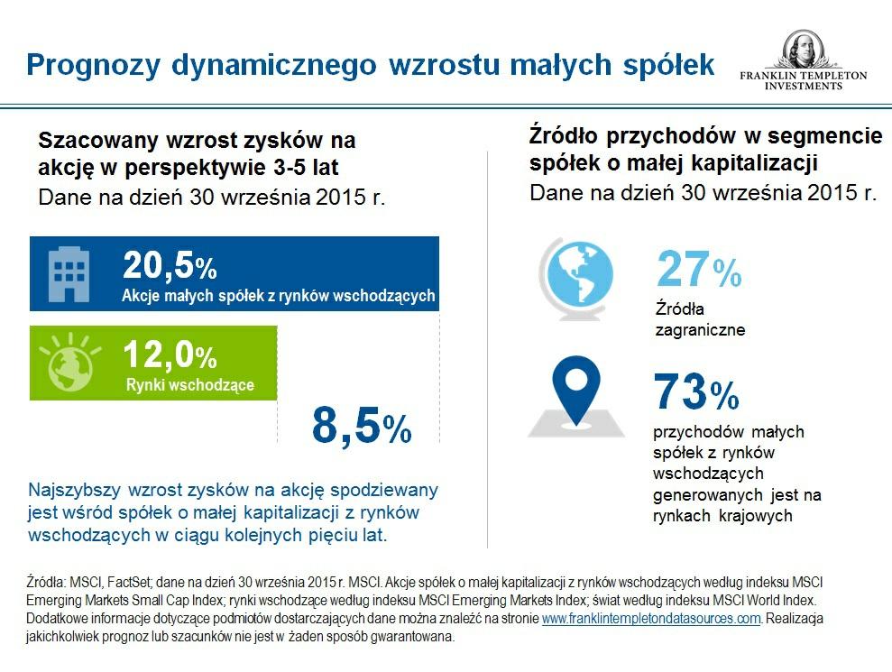 równoważenie indeksu może generować znaczące obroty w portfelu z punktu widzenia pasywnych inwestorów.