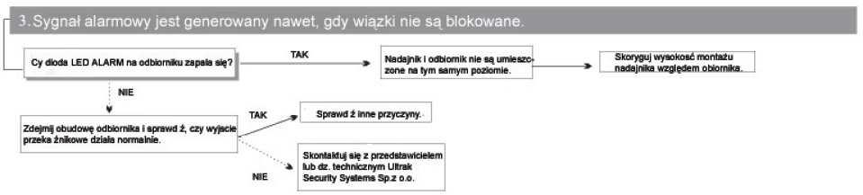 Systems Sp. z o.