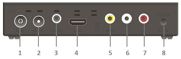 Panel przedni Panel tylni 1. RF IN: podłączenie anteny 2.