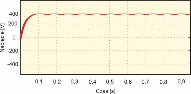 Maszyny Elektryczne - Zeszyty Problemowe Nr 2/2018 (118) 145 (15) gdzie: (16) Po wprowadzeniu zależności matematycznych (9) do równania (10) i rozłożeniu na część rzeczywistą i urojoną, otrzymujemy