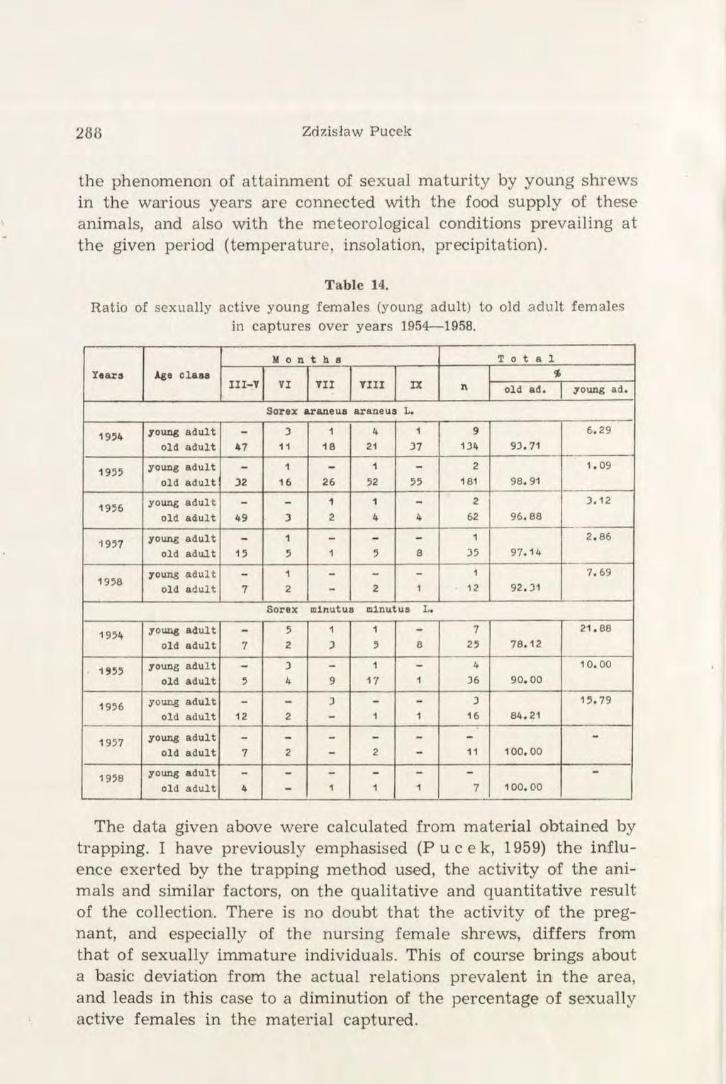 288 Zdzisław Pucek the phenomenon of attainment of sexual maturity by young shrews in the warious years are connected with the food supply of these animals, and also with the meteorological