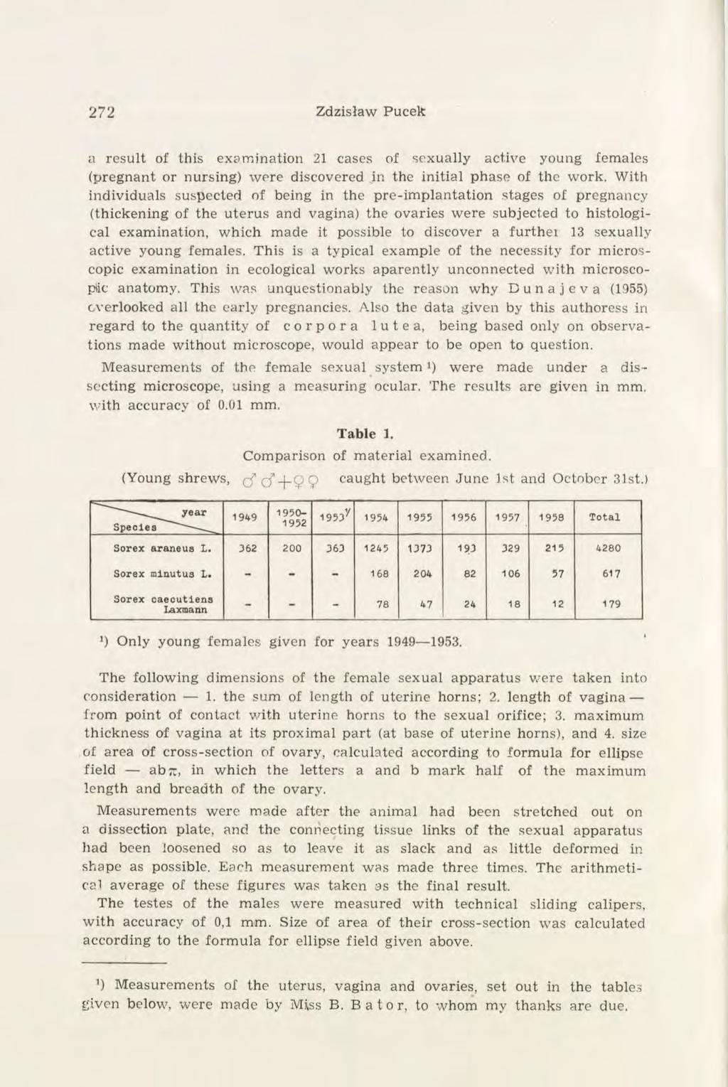 272 Zdzisław Pucek a result of this examination 21 cases of sexually active young females (pregnant or nursing) were discovered in the initial phase of the work.