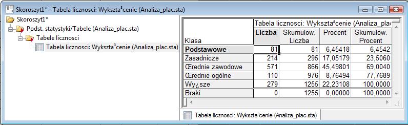 Rys. 21. Tabela liczności dla zmiennej Wykształcenie. 3. Kontynuuj analizę klikając lewym przyciskiem myszy na ikonę Tabele liczności: Ana umieszczoną na pasku Analizy w dolnej części okna aplikacji.
