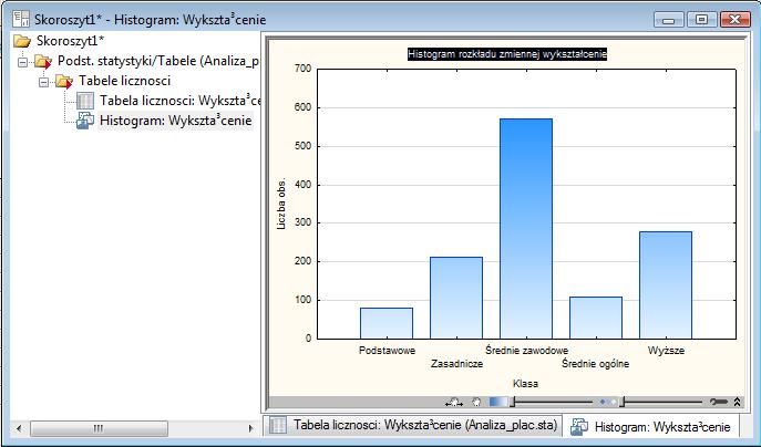 Zostanie teraz utworzony histogram rozkładu dla zmiennej Wykształcenie, który jest graficznym odpowiednikiem szeregu rozdzielczego. W tym celu kliknij na przycisk Histogramy. 4.