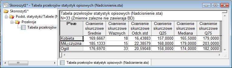 W tym celu na karcie Statystyki opisowe zaznacz dodatkowo pole wyboru Mediana i kwartale. Aby obejrzeć wyniki kliknij przycisk Podsum: tabela statystyk.