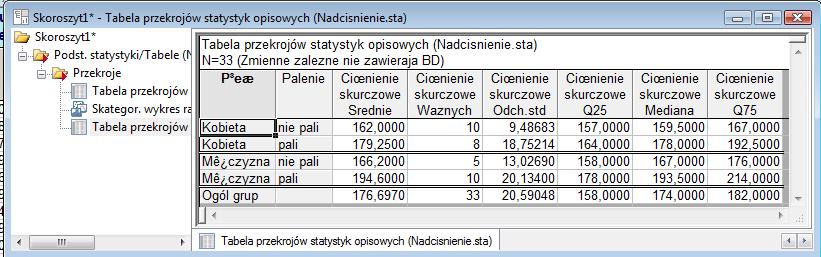 Rys. 35. Zmodyfikowany wykres ramka-wąsy z surowymi danymi.