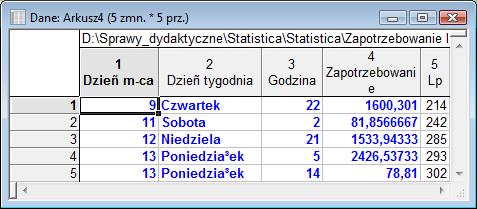 7. W nowym arkuszu zostaną umieszczone nieprawidłowe przypadki. Na Rys. 12 przedstawiono ten arkusz.