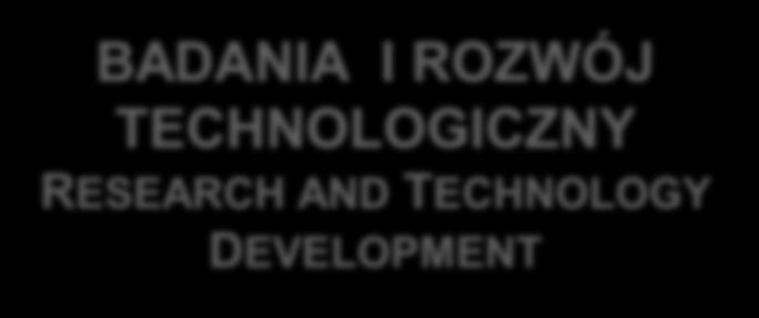 ROZWÓJ TECHNOLOGICZNY RESEARCH AND