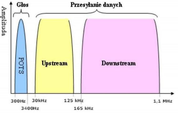 Zadanie 20. Który przebieg przedstawia sygnał zmodulowany fazowo? A. 1. B. 2. C. 3. D. 4. Zadanie 21.
