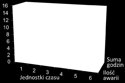 Exit orbit of electrons for energy 9 (radius < 50 cm) Zgodnie z założeniami podstawowe parametry tego typu urządzenia pozwolą na budowę zwartego akceleratora o średnicy rzędu 1 m, energią elektronów