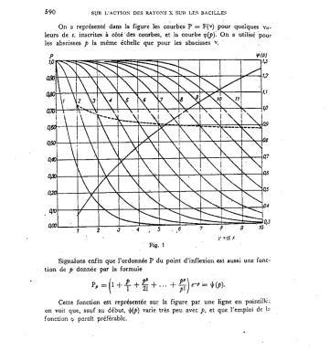 Maria Skłodowska Curie po raz pierwszy opublikowała tzw. krzywe radiacyjnej inaktywacji, czyli zależności między przeżywalnością bakterii a wielkością dawki pochłoniętej promieniowania.