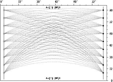 238 Z. Kasina A) B) Fig. 4. Rozk³ad prêdkoœci (A) i wspó³czynnika dobroci Q (B) dla modelu gradientowego Fig. 4. The distribution of the velocity (A) and quality factor Q (B) for the gradient model Fig.