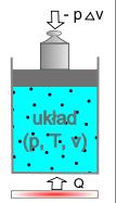 Układ zmniejsza swoją energię.