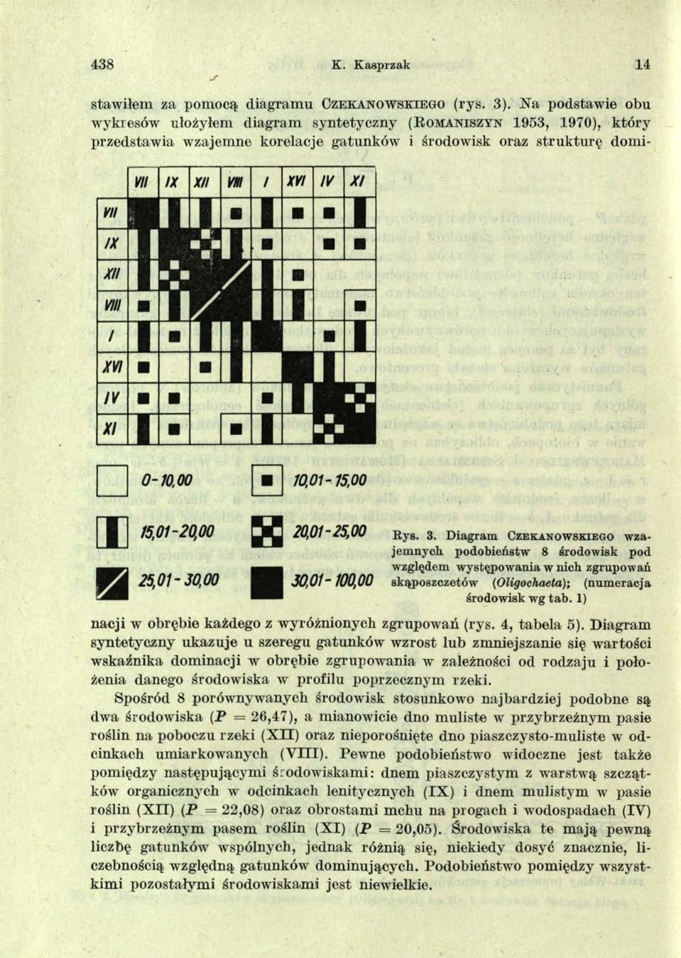 438 K. Kasprzak 14 stawiłem za pomocą diagramu Czekanowskiego (rys. 3).