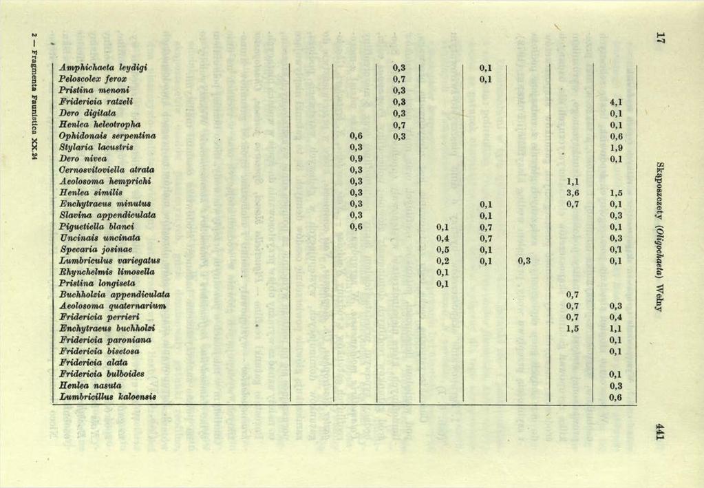 M Fragments Faunistlca XX.