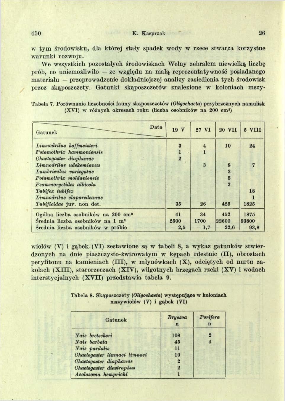 450 K. Kasprzak 26 w tym środowisku, dla której stały spadek wody w rzece stwarza korzystne warunki rozwoju.
