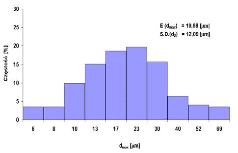 sic w (x =, 5, 1, 15, 2) o założonym składzie drogą homogenizacji w młynku kulowym w alkoholu etylowym.