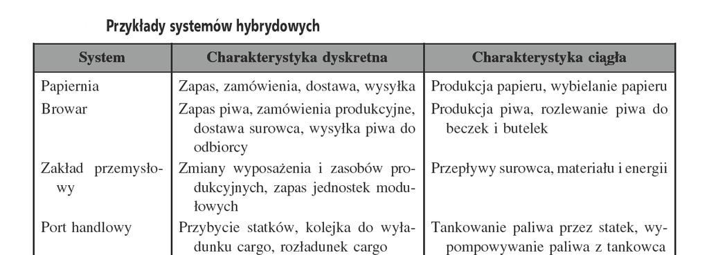 Przykłady