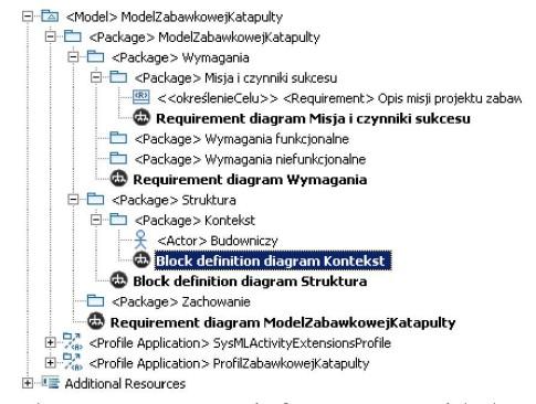 Tworzenie diagramu kontekstowego Diagramy kontekstowe pokazują kontekst systemu, czyli system w jego środowisku.