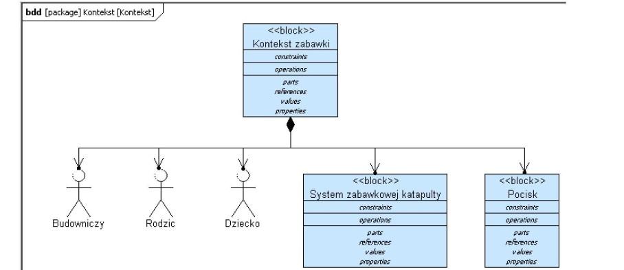 diagramu), staramy się uzyskać jak najlepszą formę prezentacji (zalecaną pokazuje Rysunek 9).