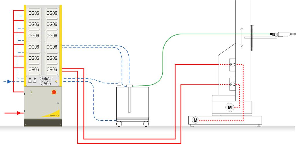 Pistolety Urządzenie automatyczne z manipulatorem  Manipulator z pistoletami OptiFlex A1 Opis