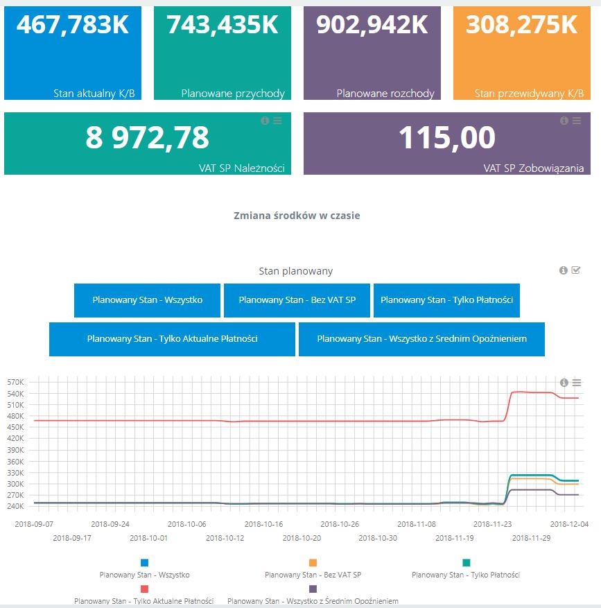 8. Wskaźnik Stan aktualny K/B przedstawia aktualny stan rejestru (na dzień uruchamiania dashboardu). Reaguje na filtry: 2, 3, 4, 5, 6. 9.